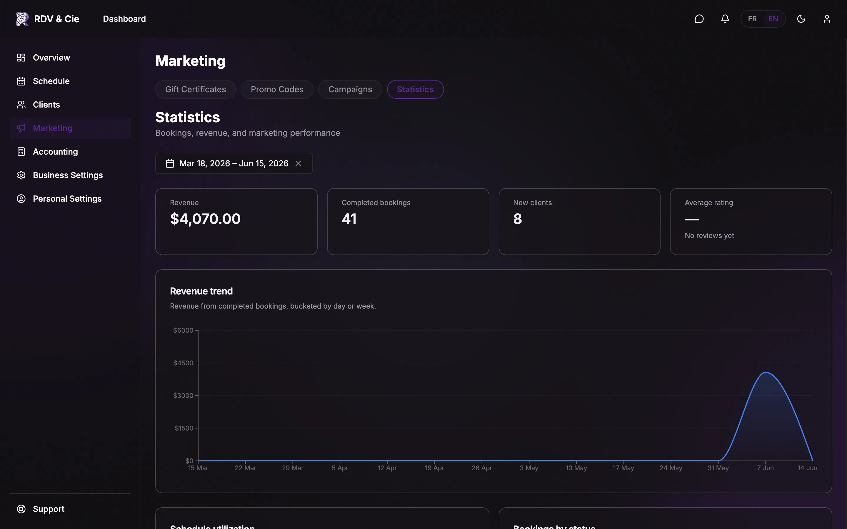 The full statistics page showing the stack of charts and tables below the KPIs