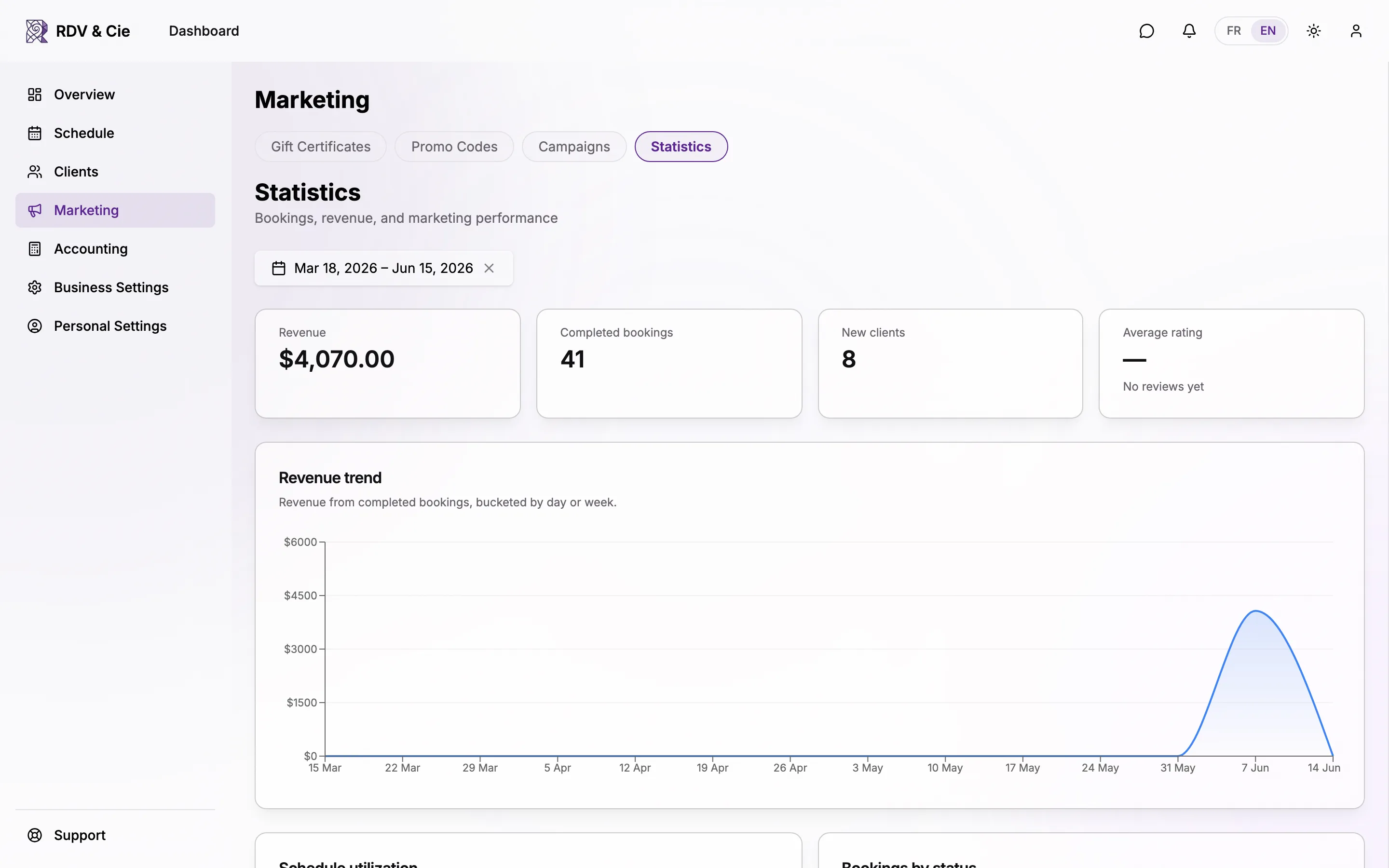 The full statistics page showing the stack of charts and tables below the KPIs