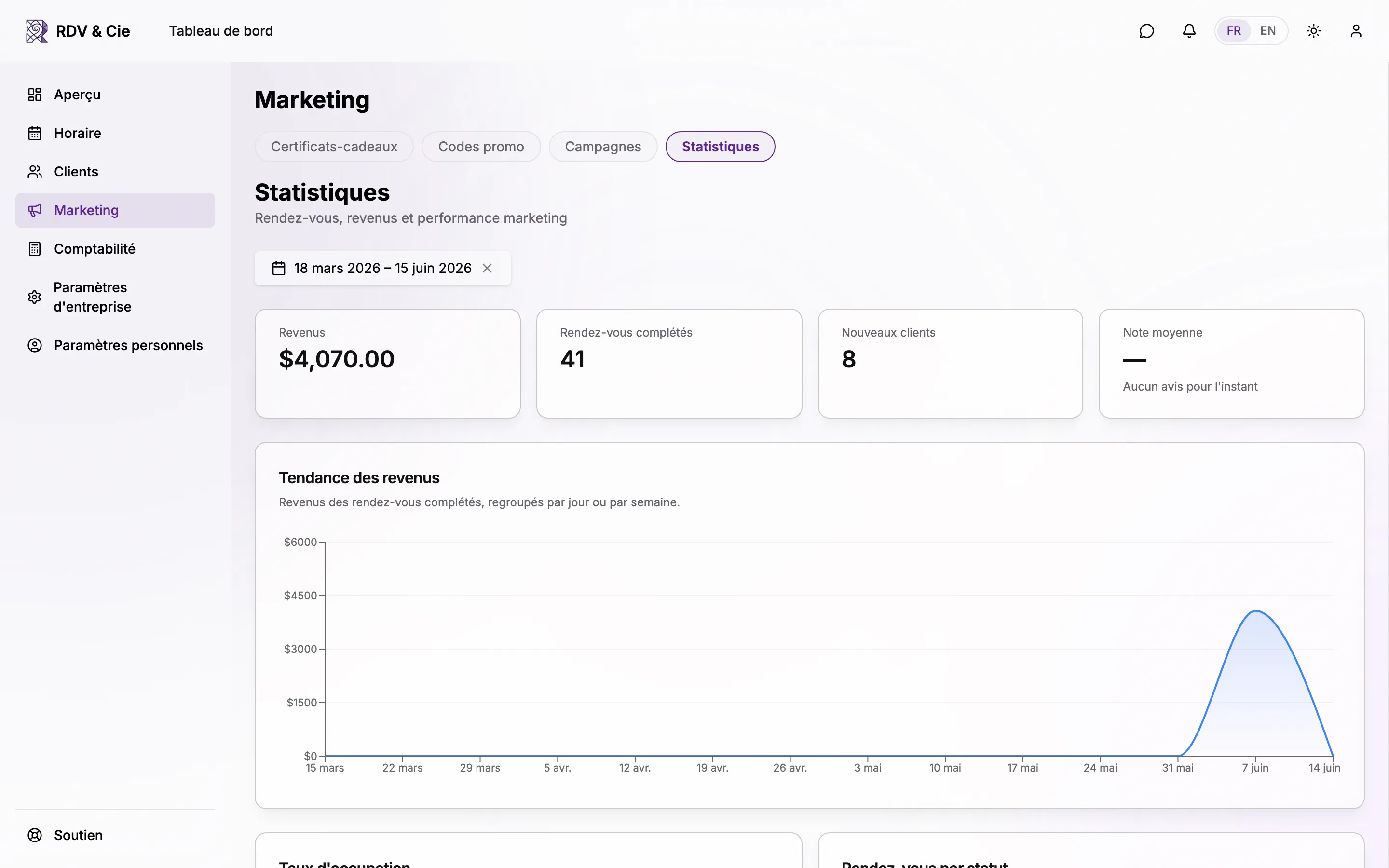 La page complète des statistiques montrant la pile de graphiques et de tableaux sous les indicateurs
