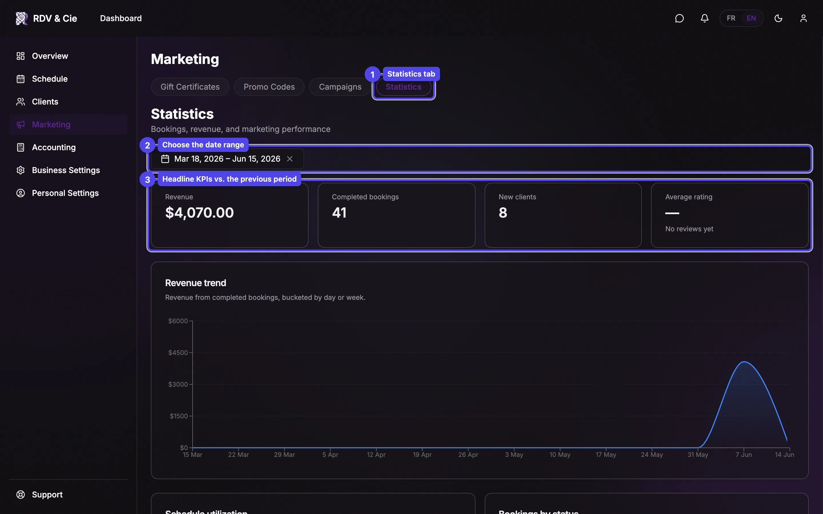 The statistics tab with the date range picker and the headline KPI cards