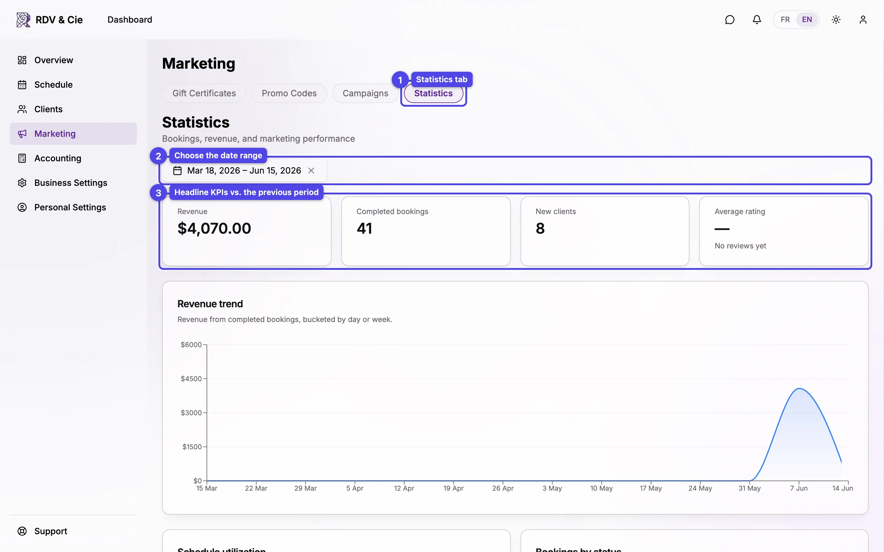 The statistics tab with the date range picker and the headline KPI cards