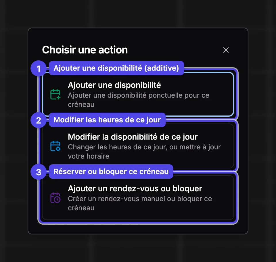 Le menu de clic sur la grille avec Ajouter une disponibilité, Modifier la disponibilité de ce jour, et Ajouter un rendez-vous ou bloquer