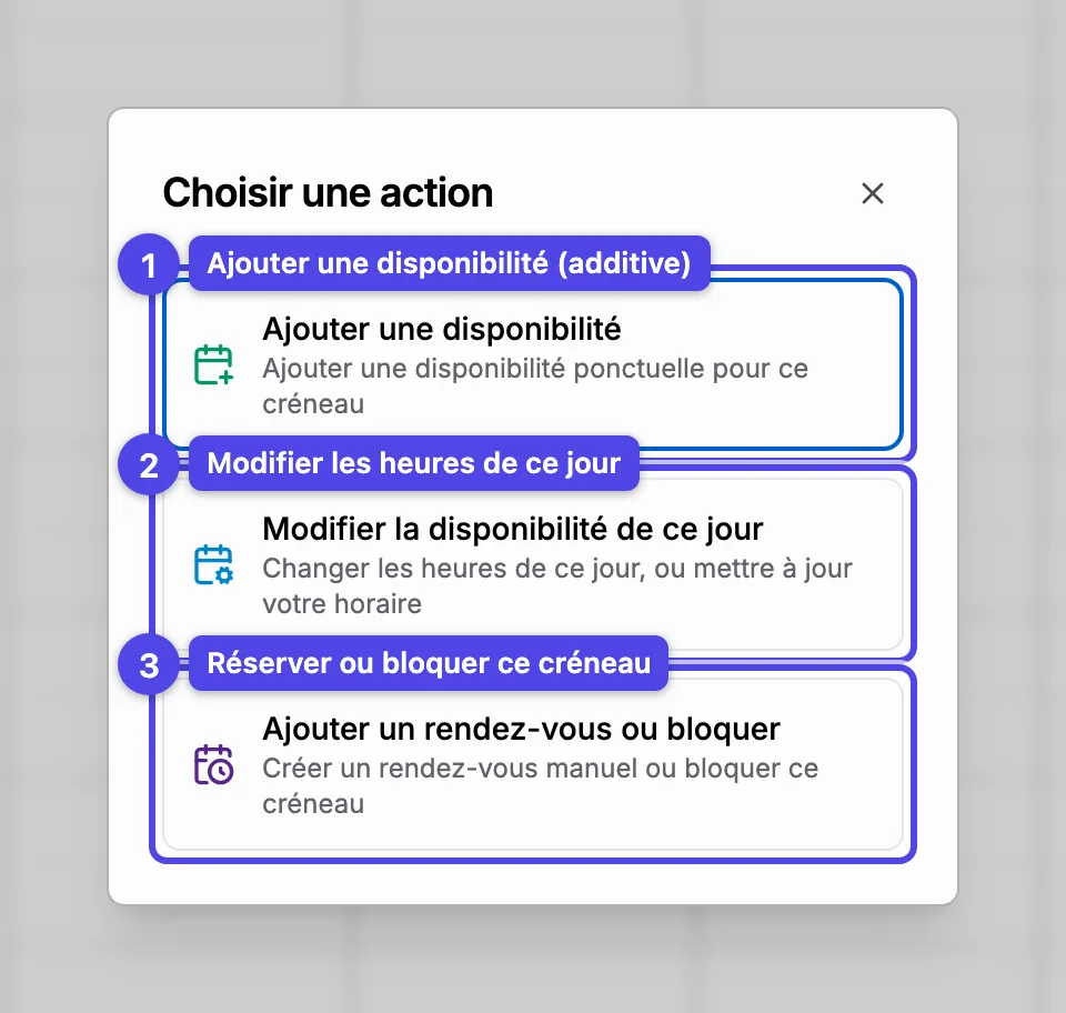 Le menu de clic sur la grille avec Ajouter une disponibilité, Modifier la disponibilité de ce jour, et Ajouter un rendez-vous ou bloquer